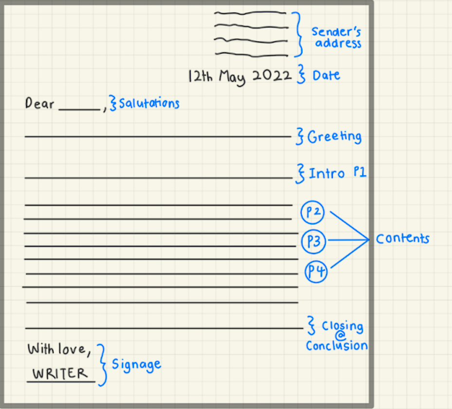 picture of informat letter format